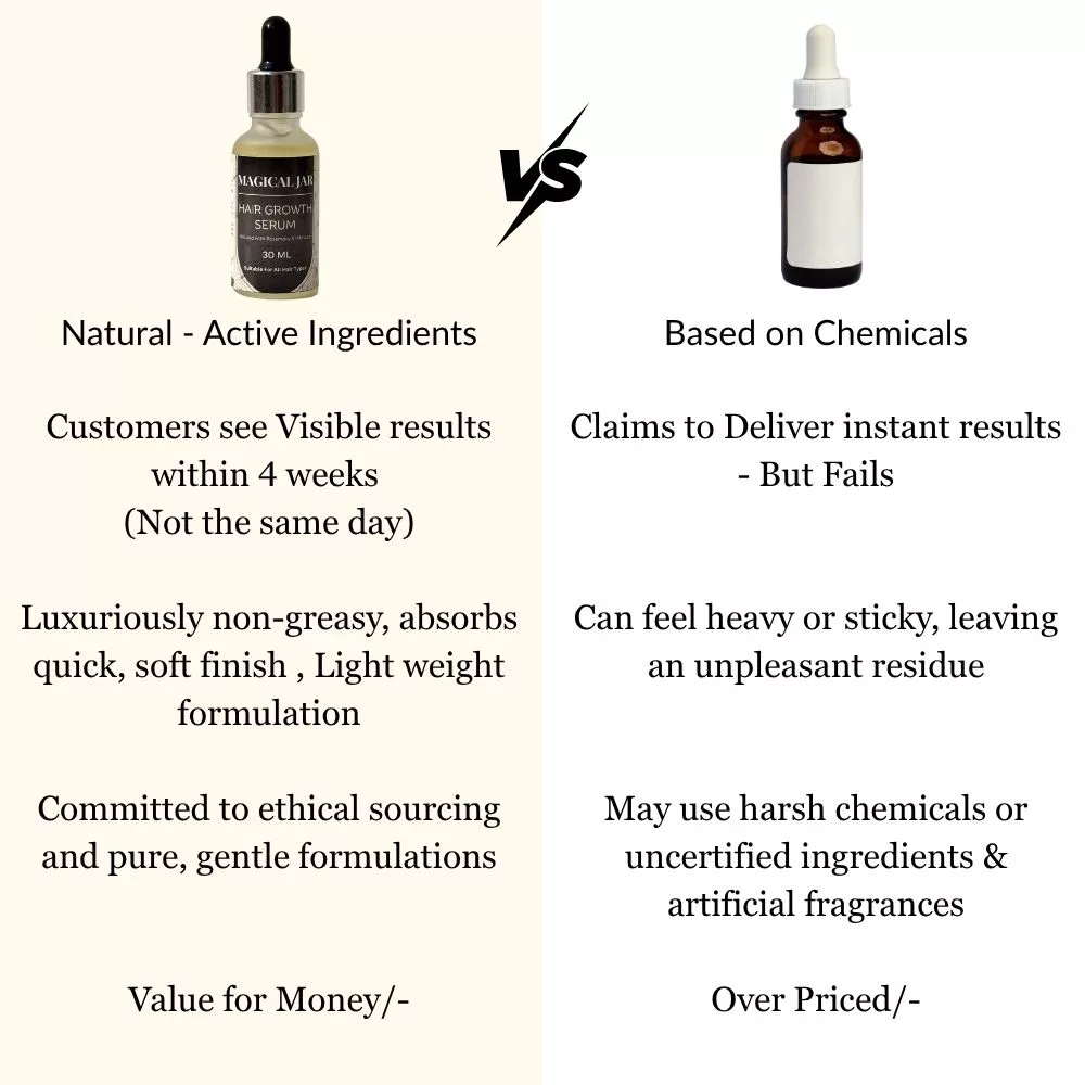 Hair Growth Serum | Infused with Biotin, Rosemary & Hibiscus