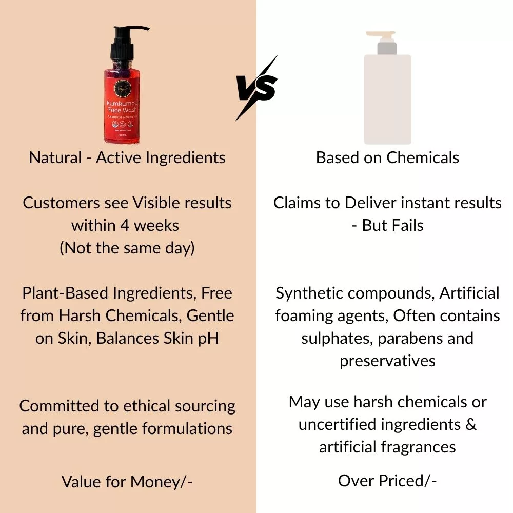 Kumkumadi Glow Face Wash | Infused with Saffron