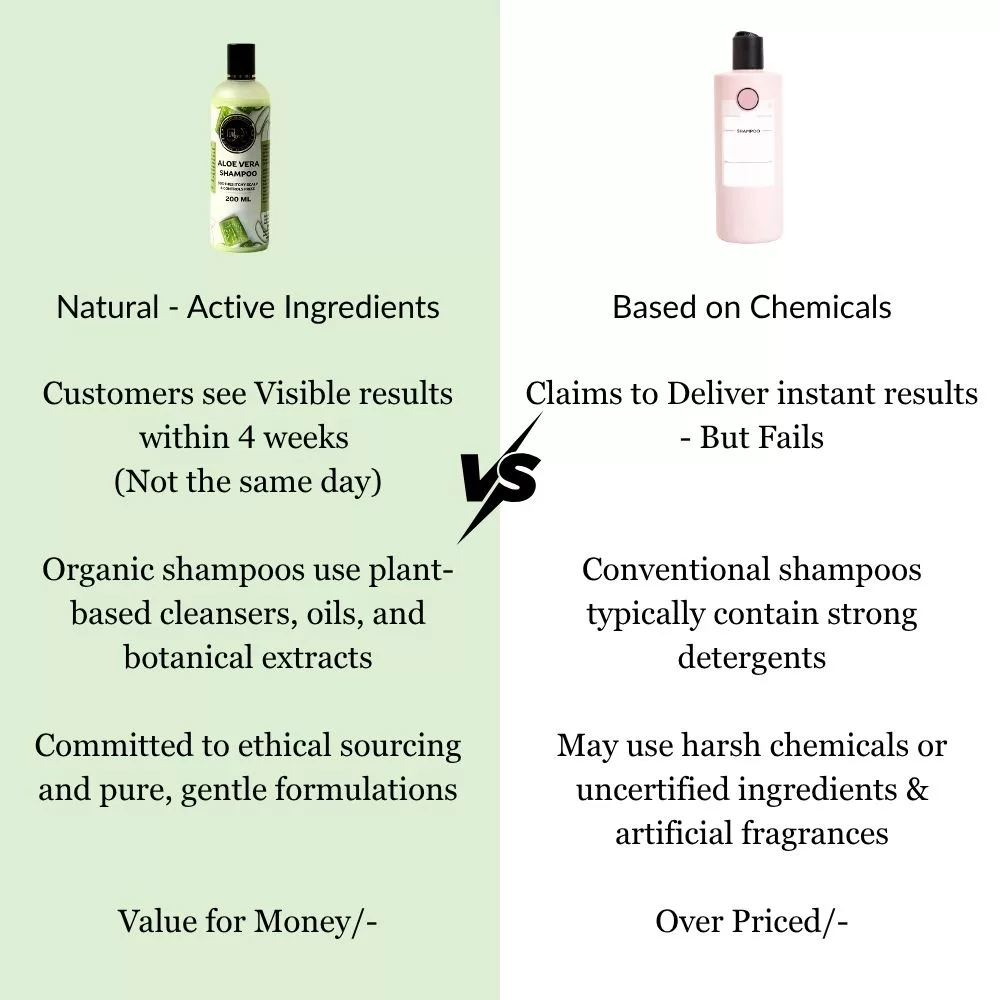 Aloe Vera Shampoo – Nourishment Boost