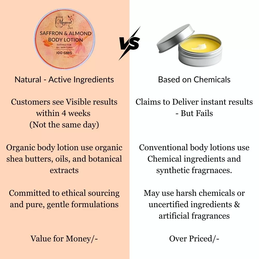 Saffron Almond Body Lotion
